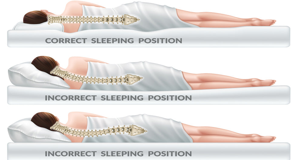 Guida come scegliere il cuscino giusto e dormire bene - Dormiflex