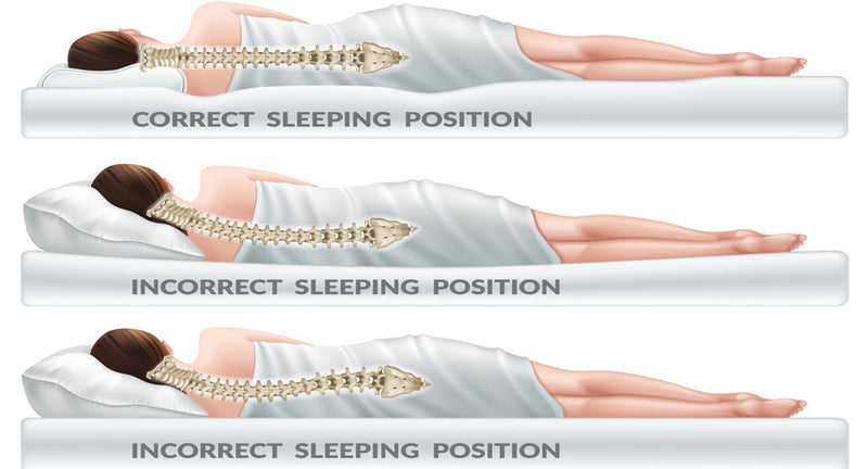 Posizioni corrette per dormire: come scegliere il materasso