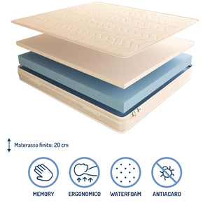 Materasso memory Baldiflex Amazonia Plus  composizione