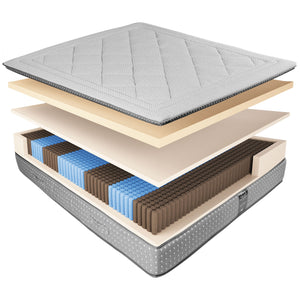 baldiflex materasso memory e 1600 micromolle tessuto trapuntato excellent relax composizione