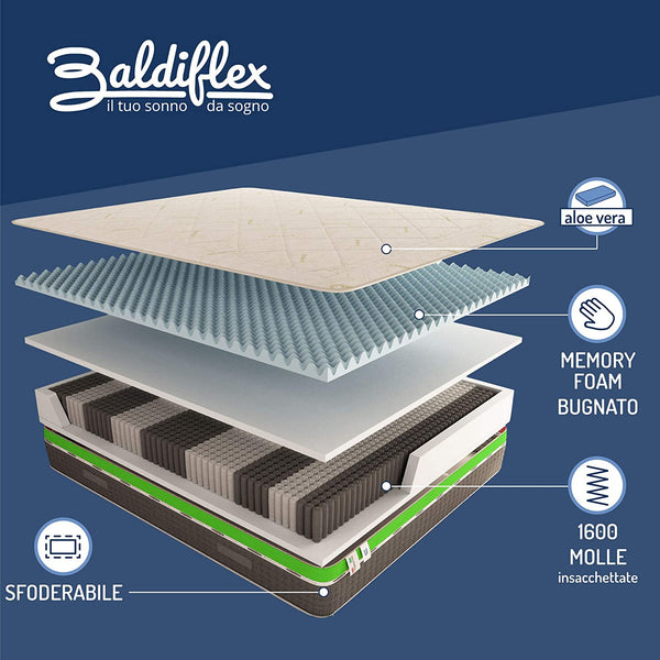 Materasso a 1600 molle insacchettate in memory Baldiflex Energy composizione
