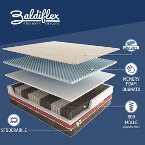 Materasso a 800 molle insacchettate in memory Baldiflex Energy composizione