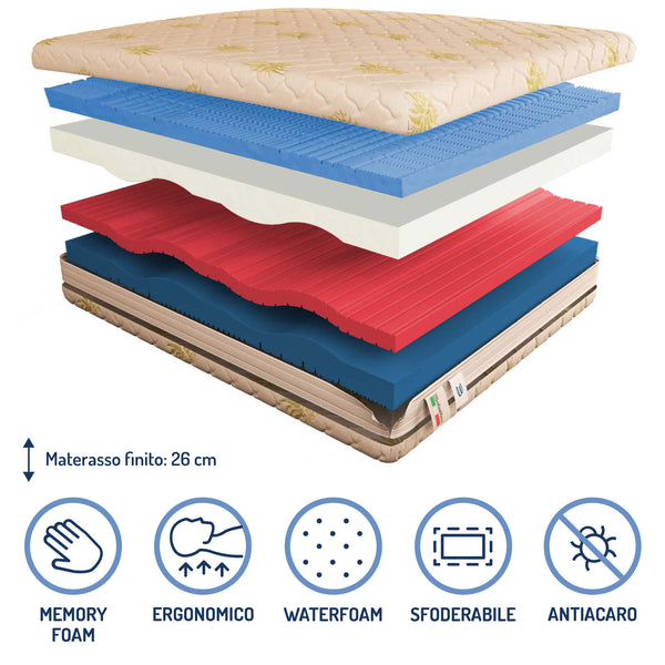 Materasso antidecubito memory dispositivo medico detraibile Baldiflex Sweet composizione