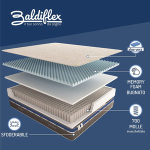 Materasso in memory a 700 molle insacchettate Baldiflex Energy composizione
