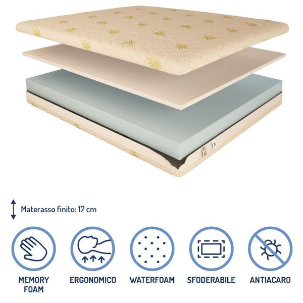 Materasso memory e poliuretano alto 17 cm Baldiflex composizione