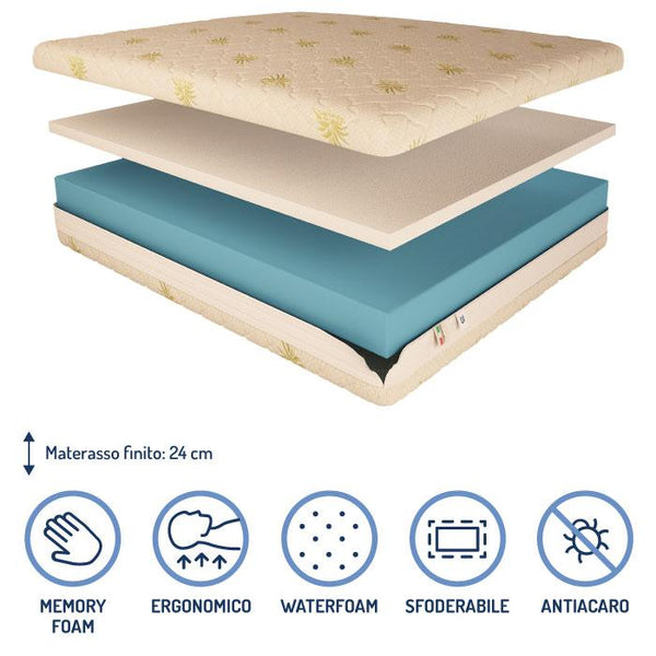 Materasso memory e poliuretano alto 24 cm Baldiflex composizione