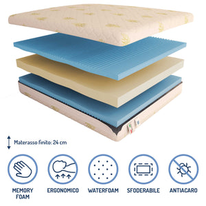 Materasso in memory e poliuretano Baldiflex Arcobaleno Comfort Fresh composizione