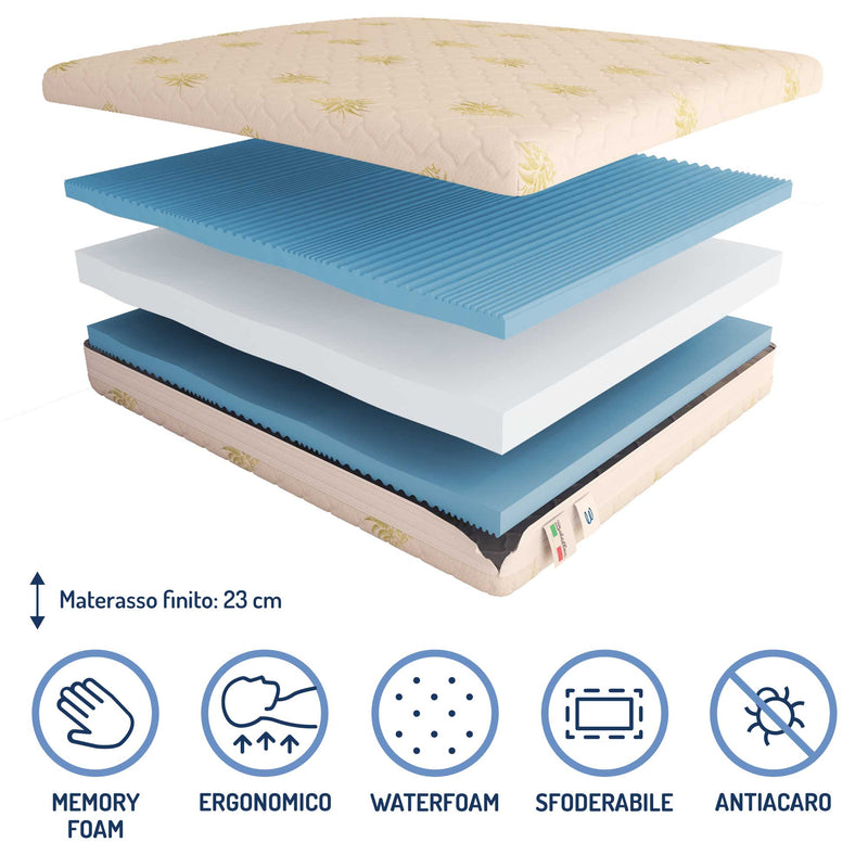 Memory Silver Fast Materasso Francese Mondo Convenienza Testiera