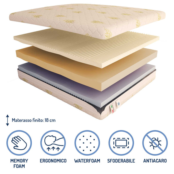 Materasso in memory e poliuretano Baldiflex Arcobaleno Low composizione