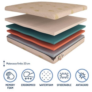 Materasso in memory e poliuretano Baldiflex Arcobaleno Plus composizione