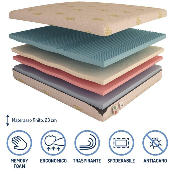 Materasso in memory e poliuretano Baldiflex Arcobaleno Plus Fresh composizione