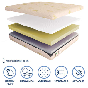 Materasso in memory e poliuretano Baldiflex Arcobaleno Super Comfort composizione