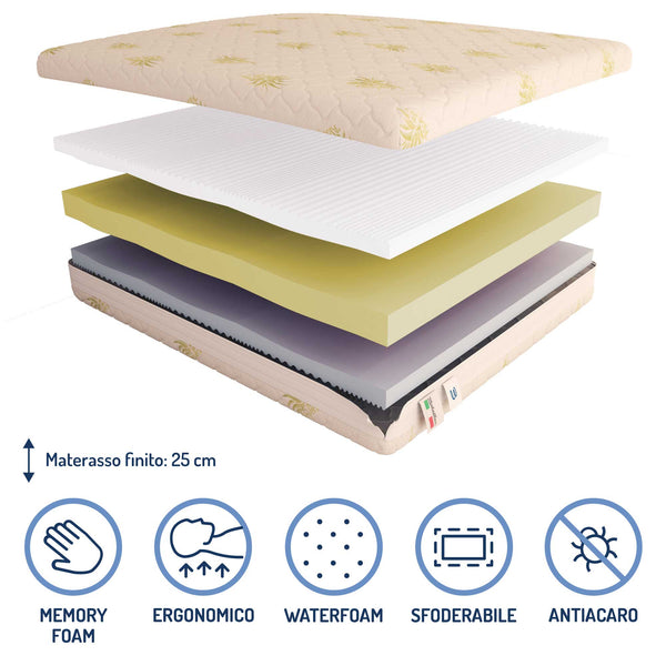 Materasso in memory e poliuretano Baldiflex Arcobaleno Super Comfort composizione