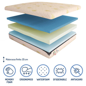 Materasso in memory e poliuretano Baldiflex Arcobaleno Super Comfort Fresh composizione