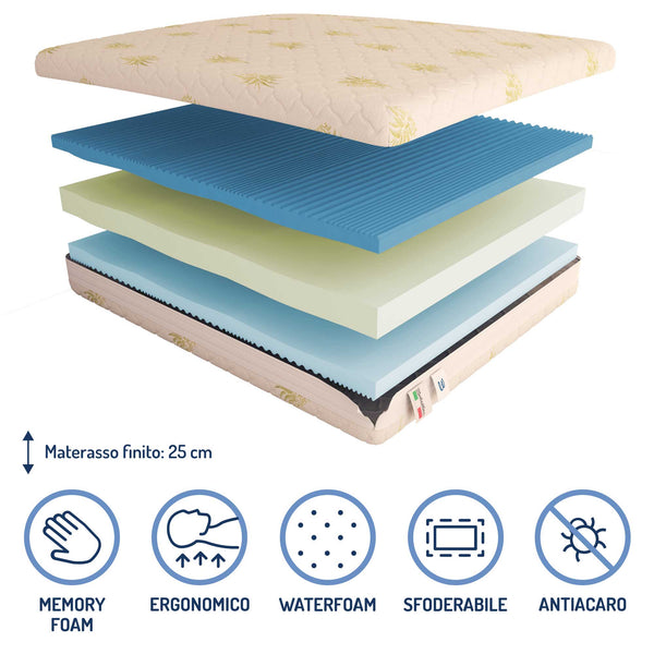 Materasso in memory e poliuretano Baldiflex Arcobaleno Super Comfort Fresh composizione