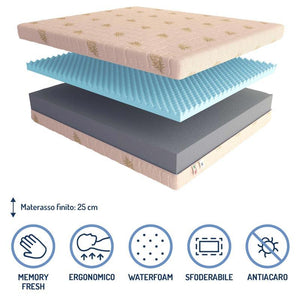 Materasso memory Baldiflex Evolution composizione