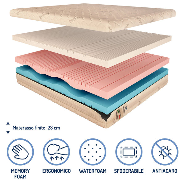 Materasso memory Baldiflex Melodia composizione