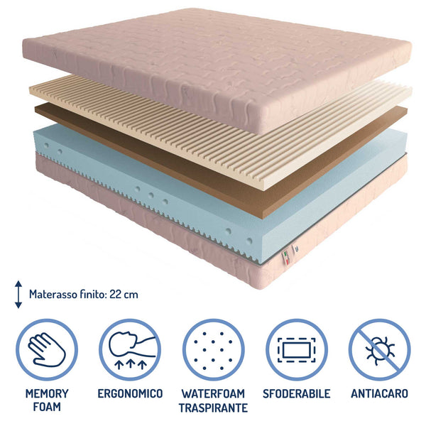 Materasso memory Baldiflex Onda composizione