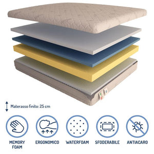 Materasso memory Baldiflex Plus Top composizione