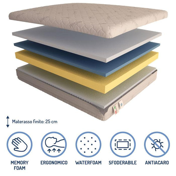 Materasso memory Baldiflex Plus Top composizione