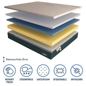 Materasso memory lato estate e lato inverno Baldiflex Plus Top Fresh composizione