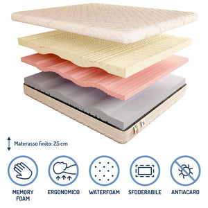 Materasso ernia lombare memory Baldiflex Sweet Armony composizione