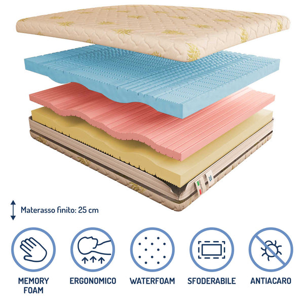 Materasso ernia lombare memory Baldiflex Sweet Armony Bio composizione