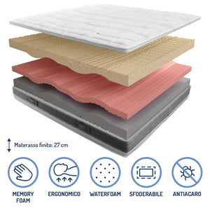 Materasso in memory e poliuretano Baldiflex Tencel Armony composizione