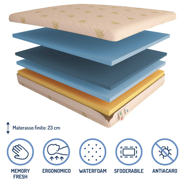 Materasso memory Baldiflex Super Top Fresh composizione