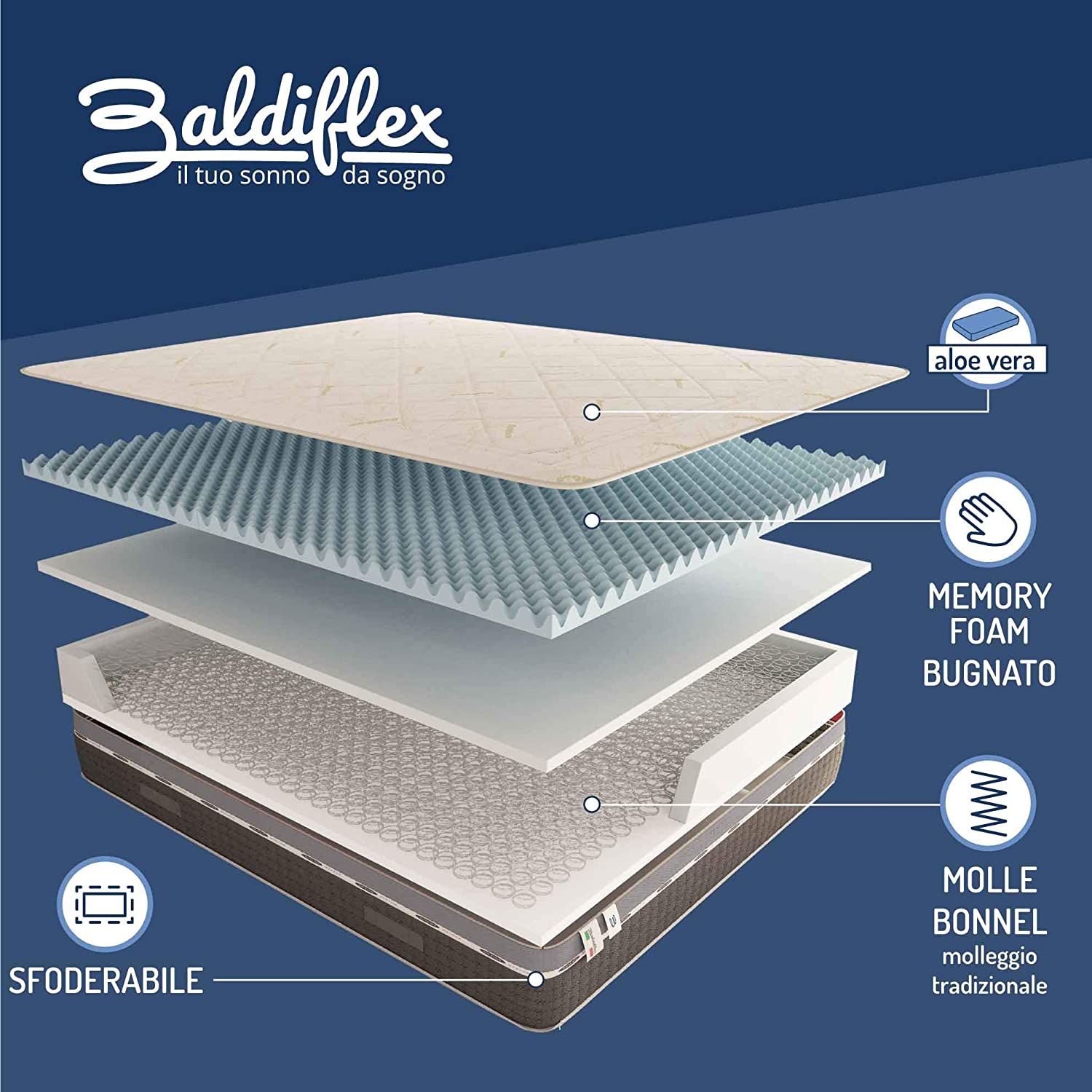 EVERGREENWEB Materasso Bonnel Plus 90x200 Cm - 23 Cm Altezza, 200 Molle, Memory Foam, Made In Italy, Medio Rigido, Con Cuscino In Omaggio