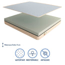 Materasso in memory fresh gel e poliuretano Baldiflex Summer Fresh Small composizione